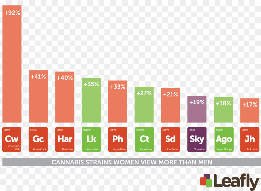 Ganja，Leafly PNG