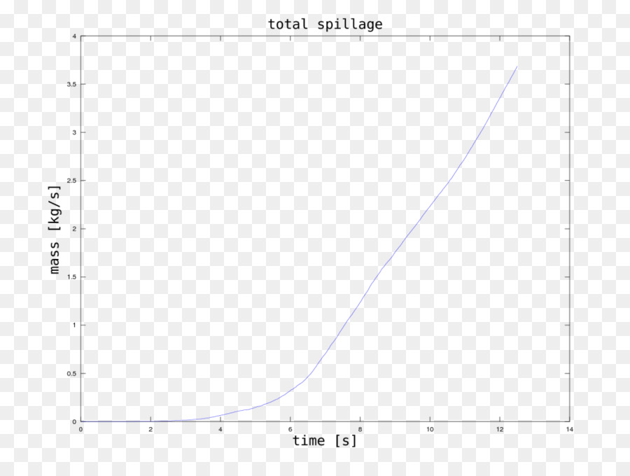 Matplotlib，Notasi Ilmiah PNG