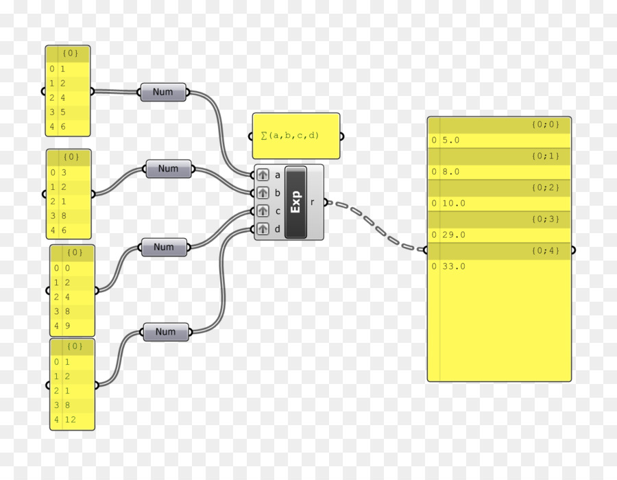 Bahan，Diagram PNG