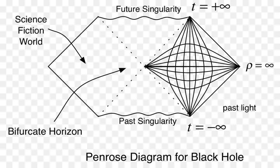 Diagram，Penrose Diagram PNG