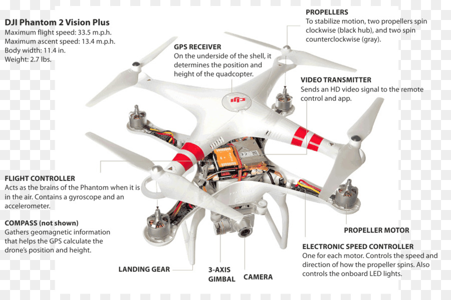 Dengung，Quadcopter PNG