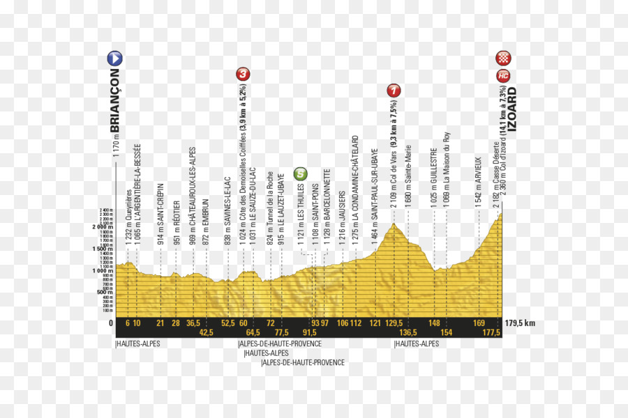 Col D Izoard，2017 Tour De France PNG