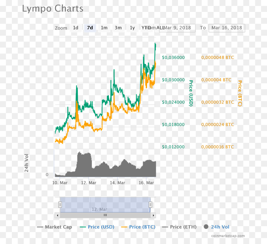 Cryptocurrency，Altcoins PNG