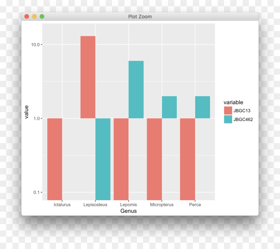 Diagram Batang，Plot PNG