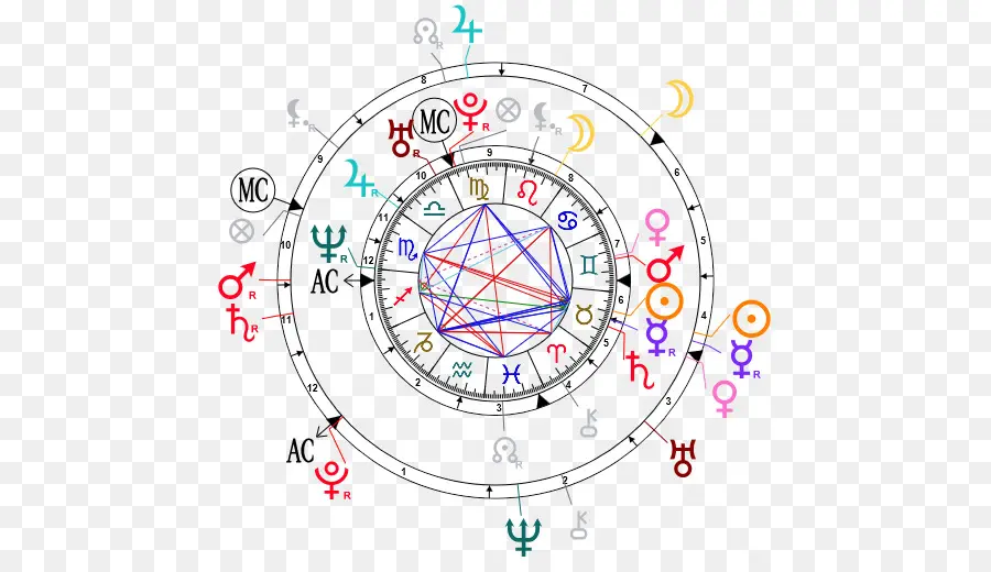 Bagan Astrologi，Zodiak PNG