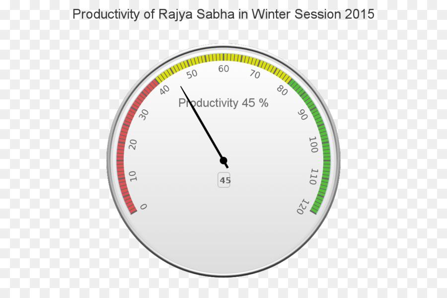 Parlemen India，Lok Sabha PNG