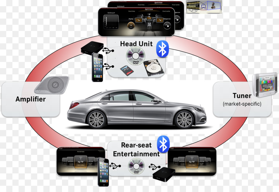 Mobil，Harga Mercedesbenz PNG