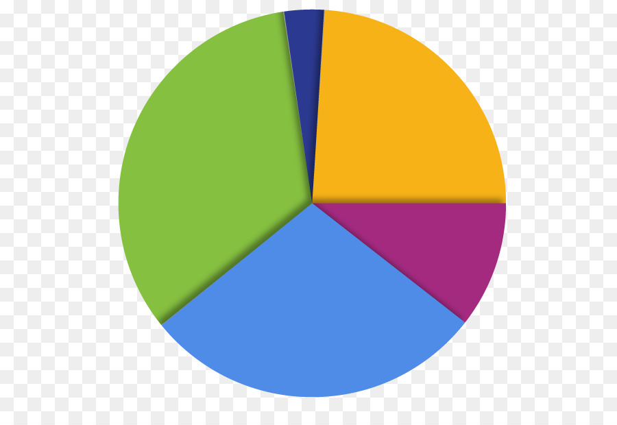 Diagram Lingkaran，Data PNG