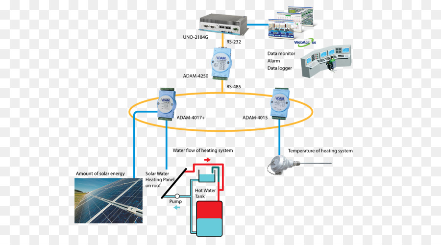 Energi Surya，Pemanas Air PNG