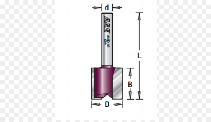 Router，Sedikit PNG