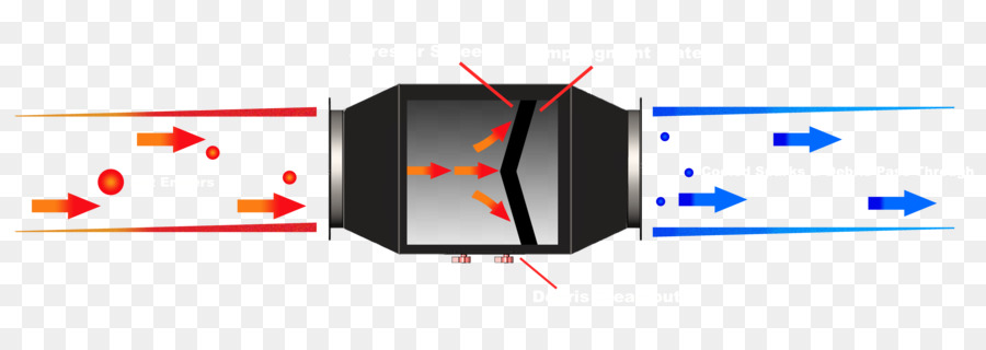 Diagram Konverter Katalitik，Knalpot PNG