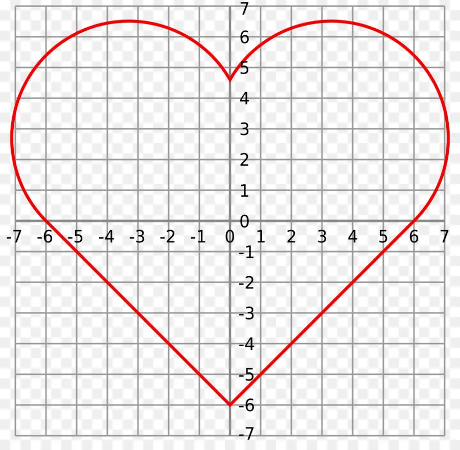 Grafik Jantung，Matematika PNG