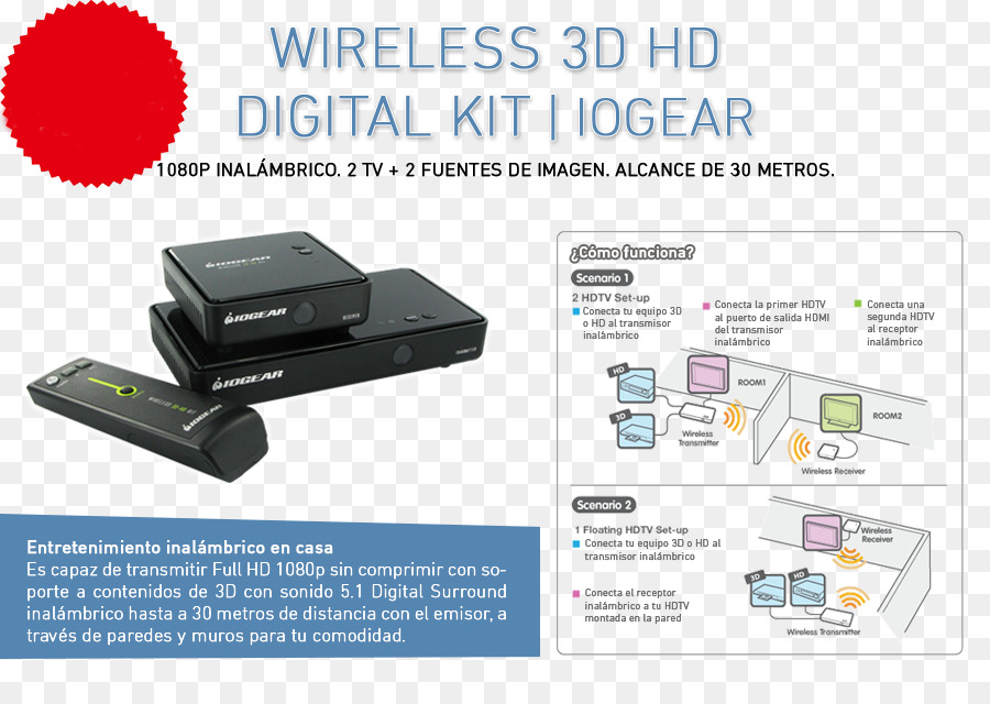 Iogear Wifi Hd Digital 3d Kit Gw3dhdkit，Digital Audio PNG