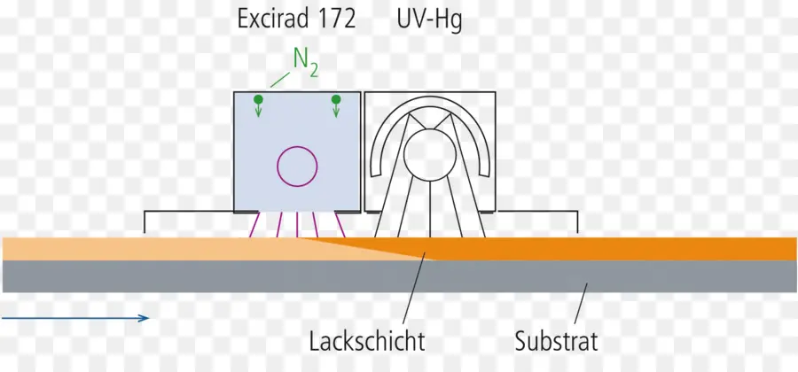 Sistem Penyembuhan Uv，Diagram PNG