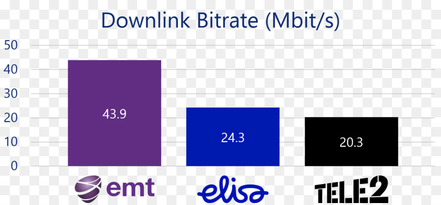 Estonia，Tele2 PNG