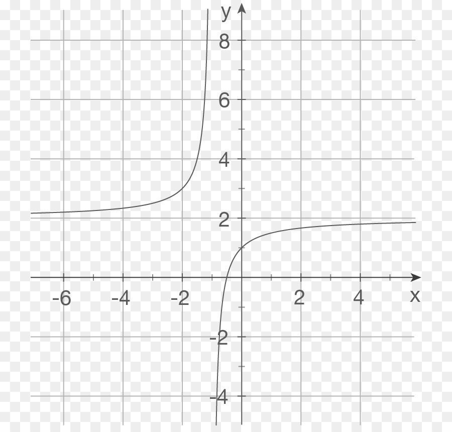 Grafik Matematika，Fungsi PNG