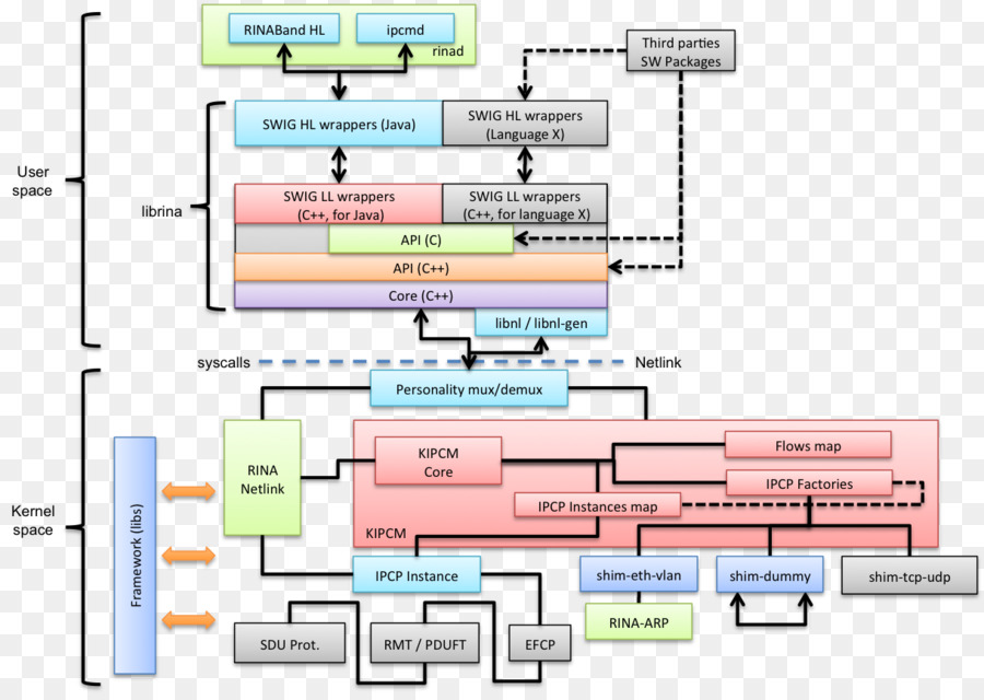 Flow Chart，Proses PNG