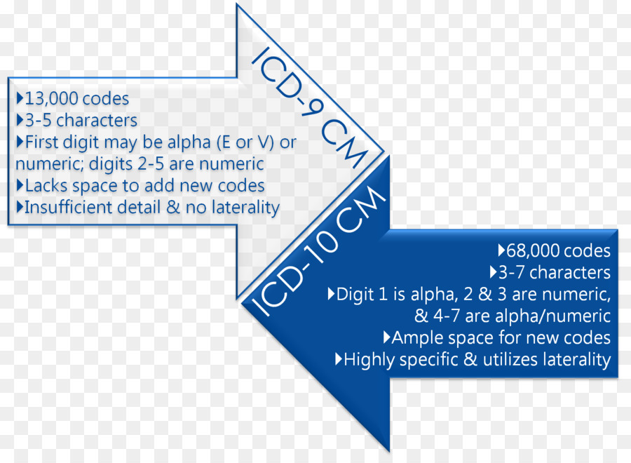 Icd10，Herpes Simpleks PNG