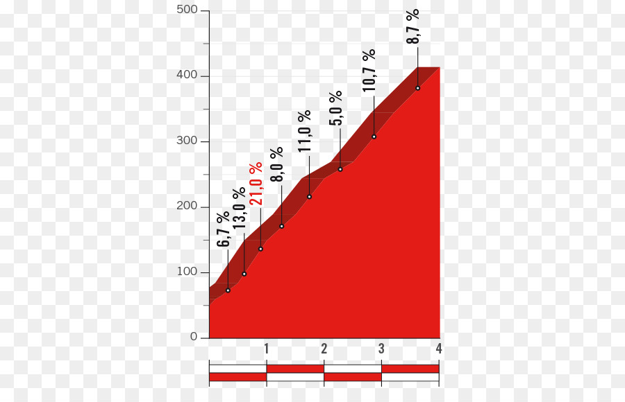 Puncak Klub Olahraga Matahari，2017 Vuelta España PNG