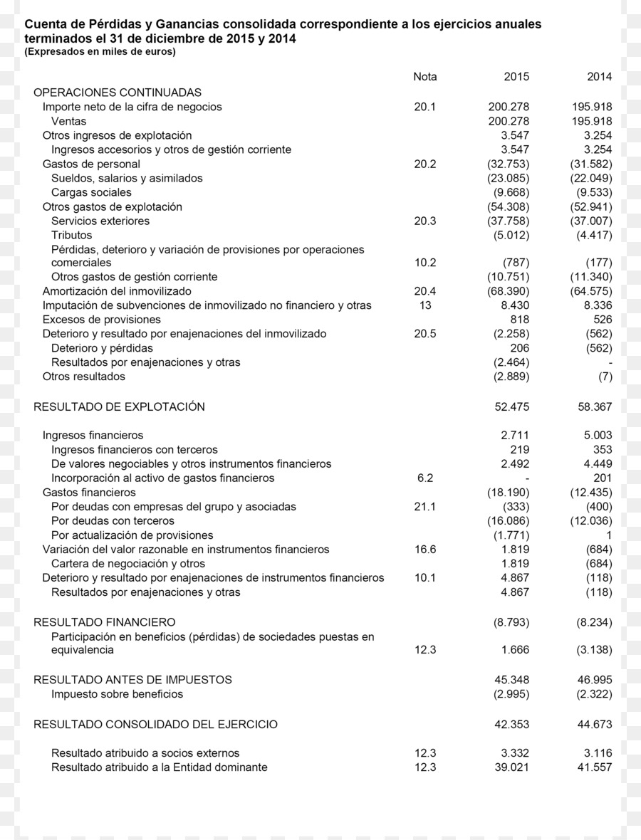 Keuangan，Priceearnings Rasio PNG