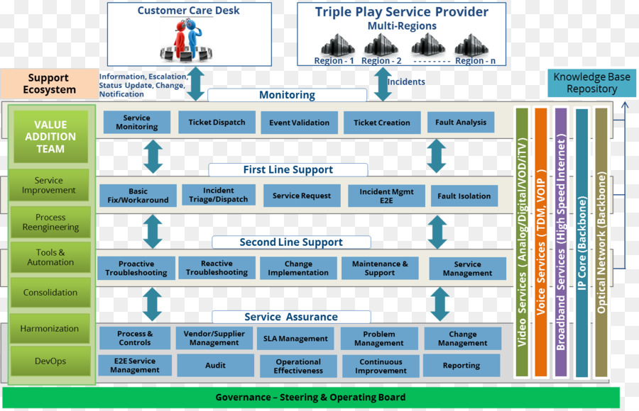 Program Komputer，Triple Play PNG