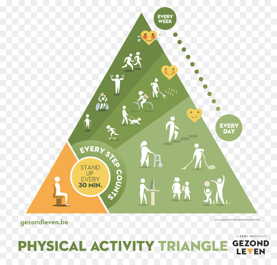 Segitiga Aktivitas Fisik，Latihan PNG