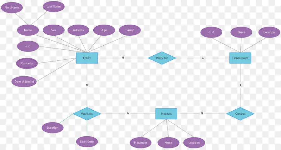 Entityrelationship Model，Diagram PNG
