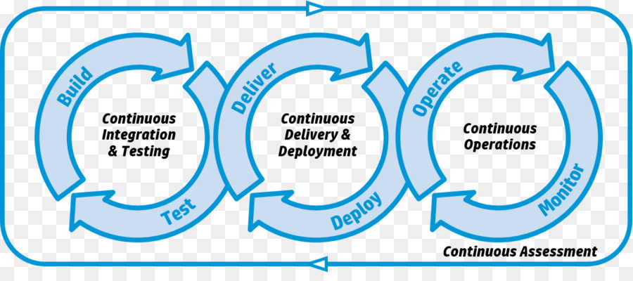 Komputasi Awan，Amazon Web Services PNG