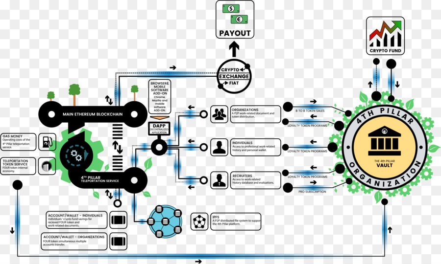 Blockchain，Bank PNG