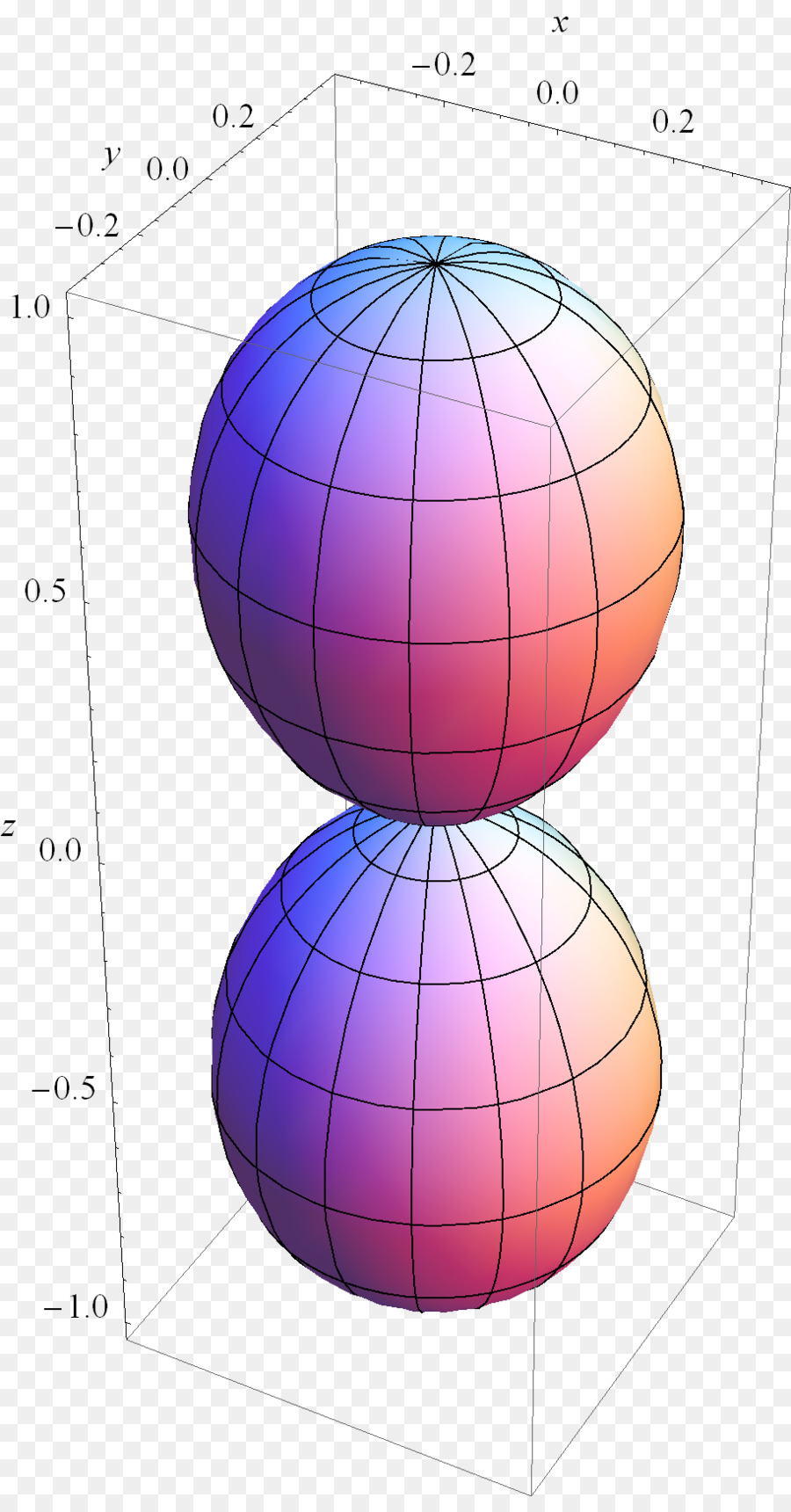 Dunia，Bola PNG