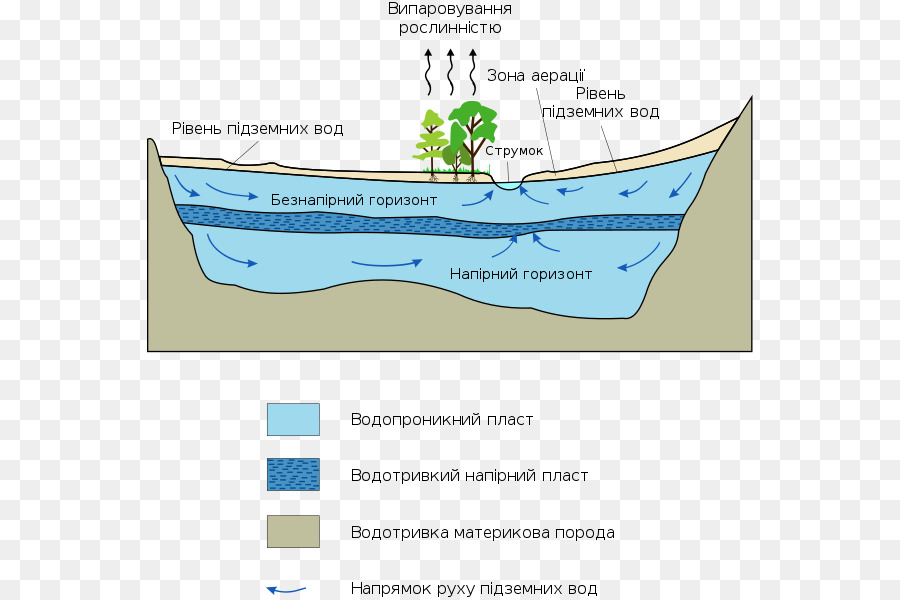 Great Artesian Basin，Ogallala Akuifer PNG