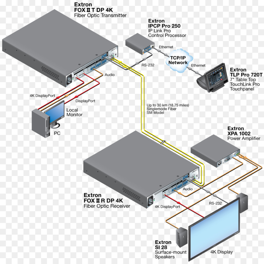 Kabel Listrik，Elektronik PNG