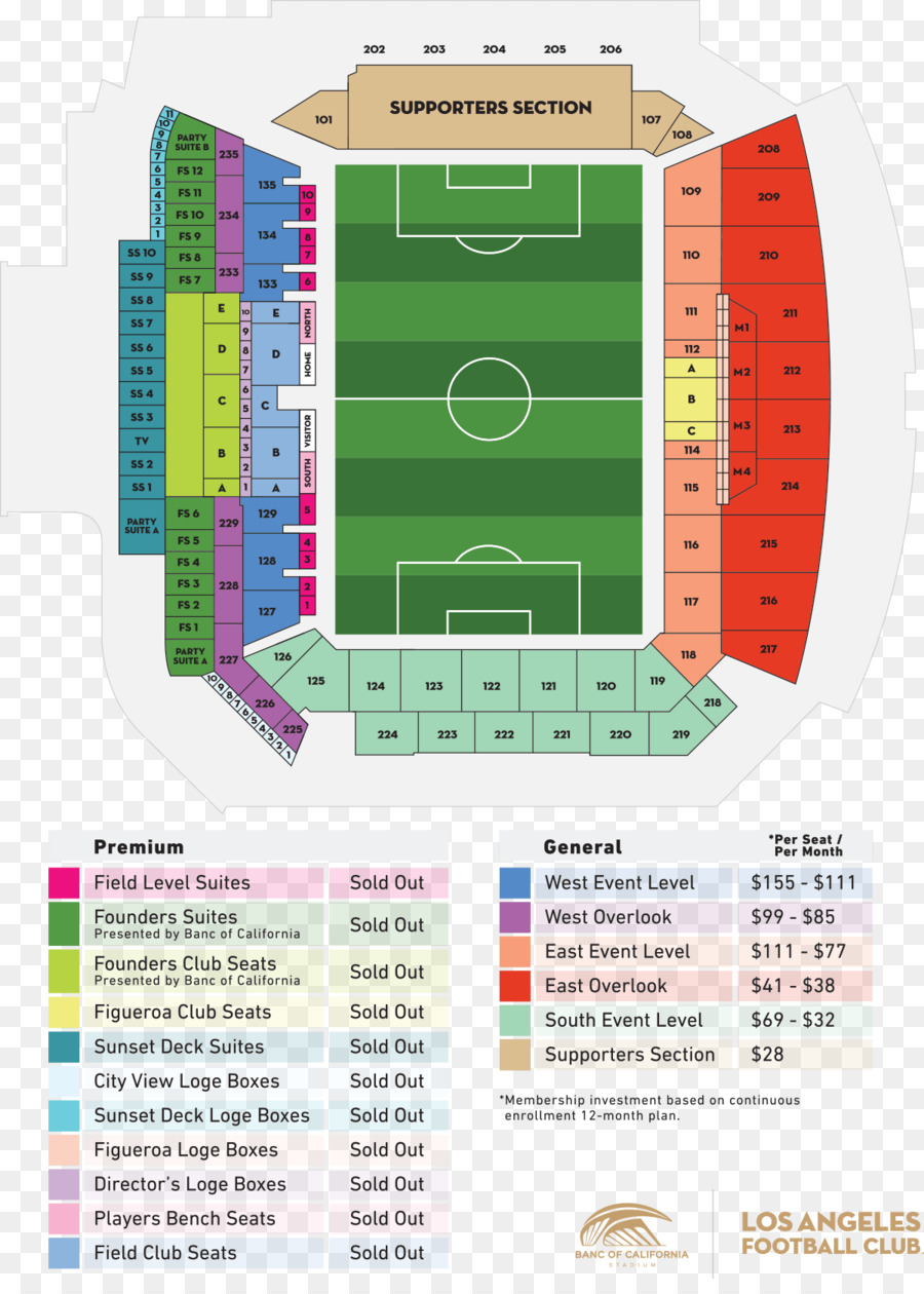 Banc Of California Stadion，Los Angeles Fc PNG