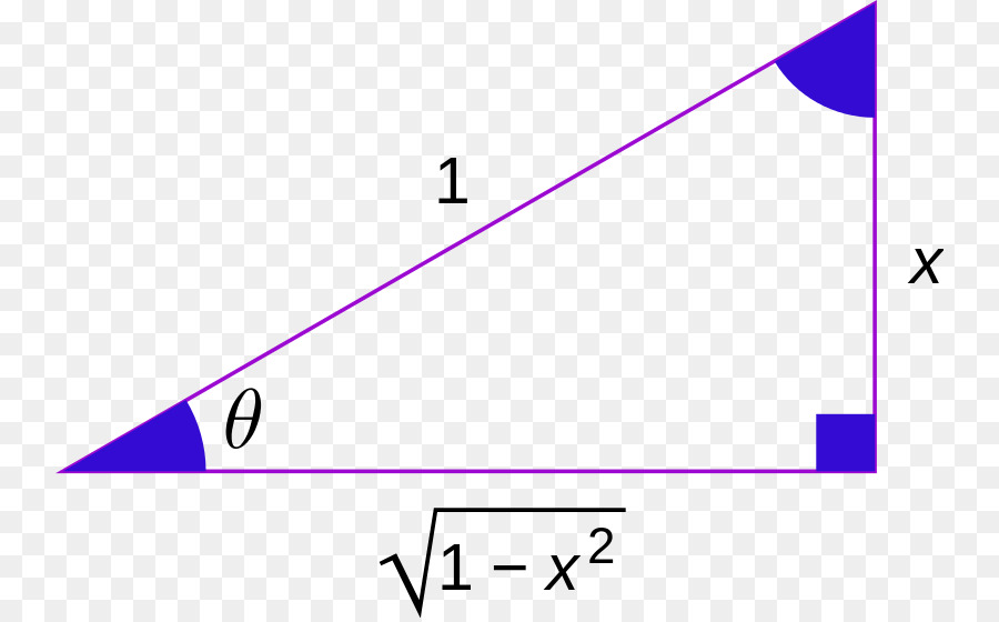 Trigonometri，Invers Fungsi PNG