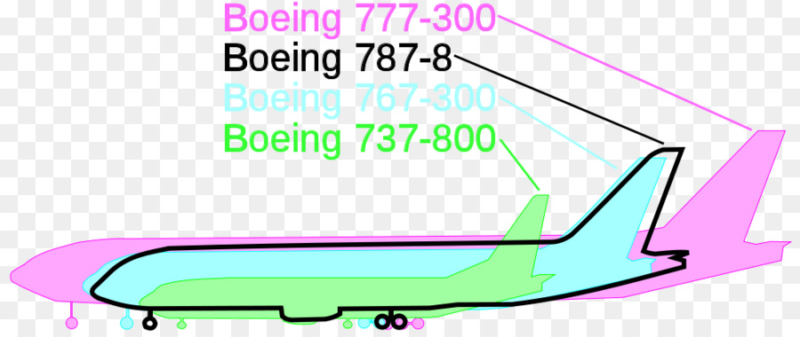 Boeing 787 Dreamliner，Boeing 737 PNG