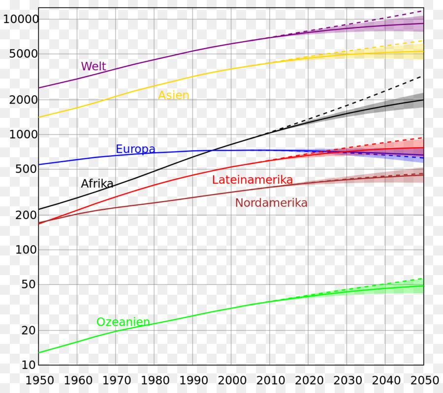 Grafik，Populasi PNG