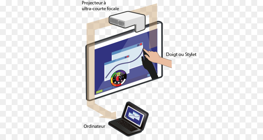 Perangkat Output，Papan Tulis Interaktif PNG