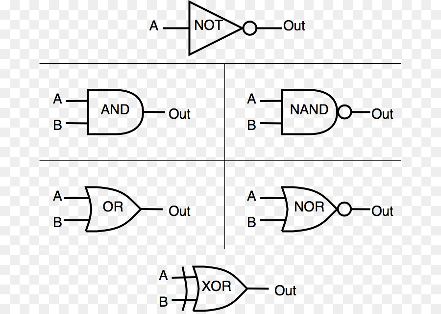 Gerbang Logika，Gerbang Nand PNG