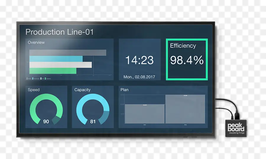 Dasbor Produksi，Efisiensi PNG