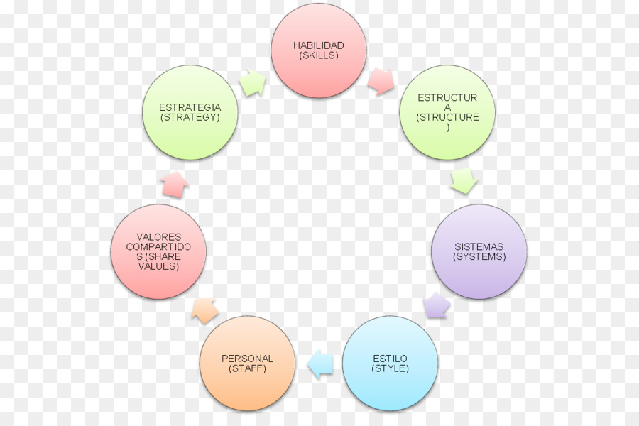 Diagram Proses，Tangga PNG