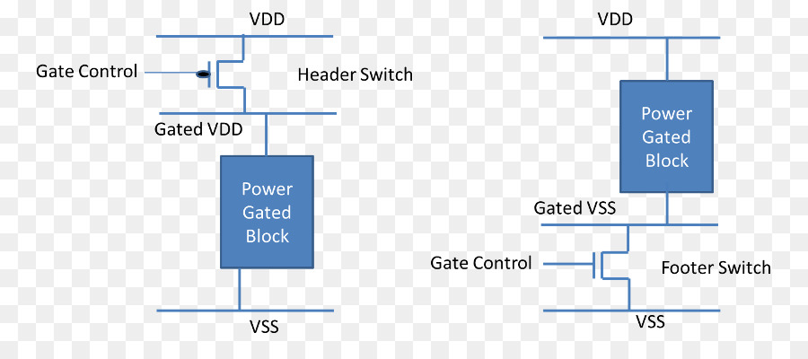 Kekuatan Gating，Sirkuit Elektronik PNG