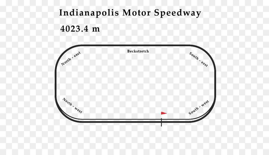 Indianapolis Motor Speedway，1950 Indianapolis 500 PNG