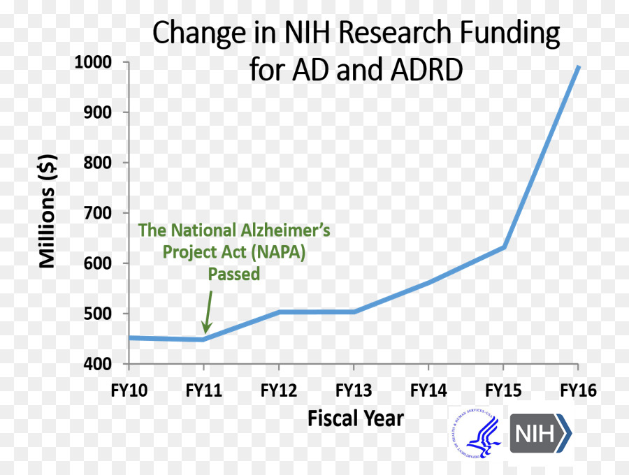 Penyakit Alzheimer，Grafik PNG