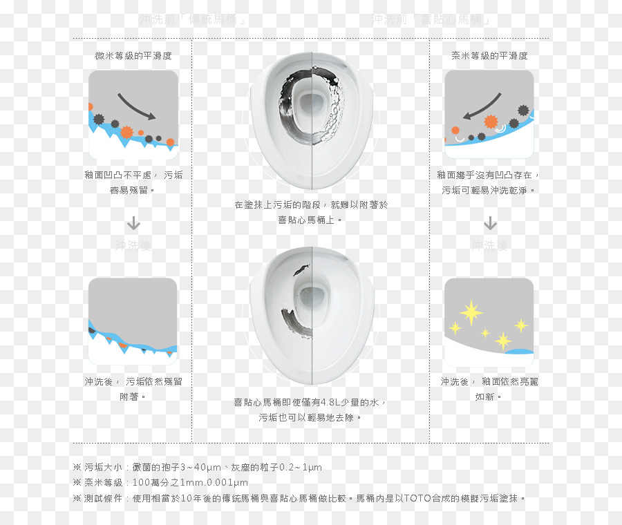 Toilet，Toto Ltd PNG