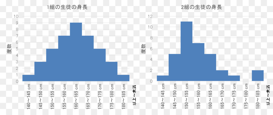 Histogram，Data PNG