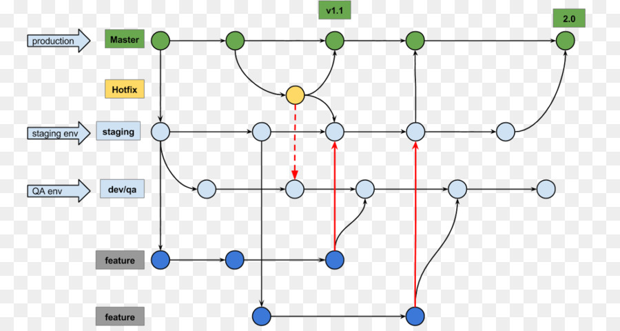 Diagram Percabangan Git，Kontrol Versi PNG