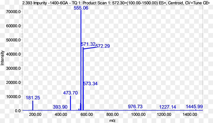 Grafik Spektrometri Massa，Massa PNG