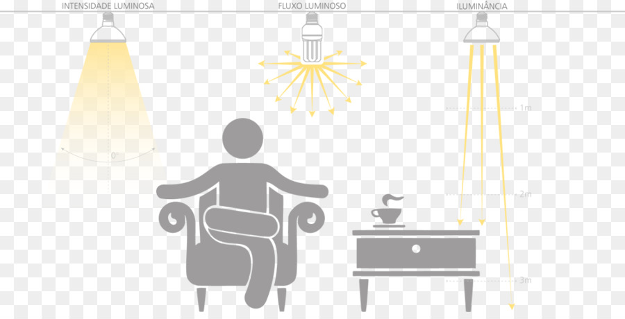 Jasa Desain Interior，Sofa PNG