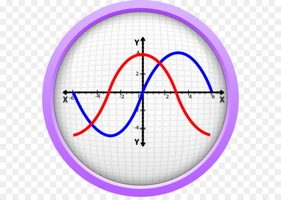 Lingkaran Aljabar Matematika  gambar  png