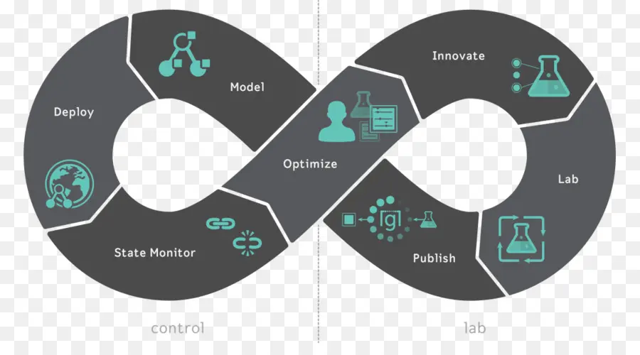 Devops，Transformasi Digital PNG